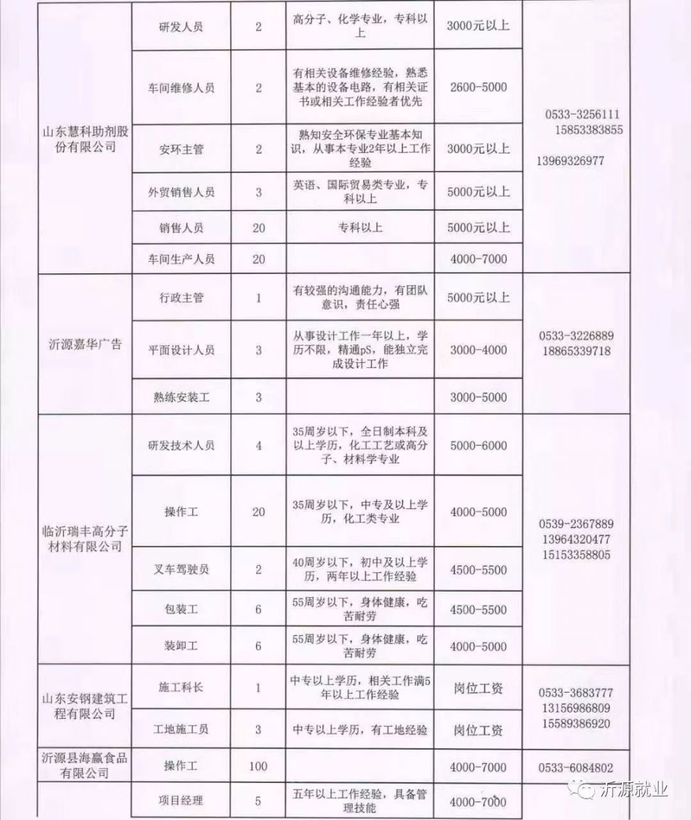 淶源縣招聘網(wǎng)最新招聘,淶源縣招聘網(wǎng)最新招聘動態(tài)，打造人才與企業(yè)的對接平臺