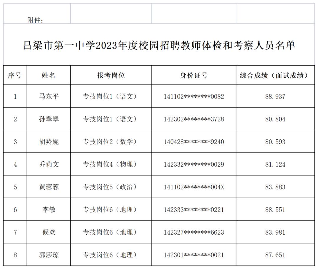 呂梁最新招聘信息,呂梁最新招聘信息概覽