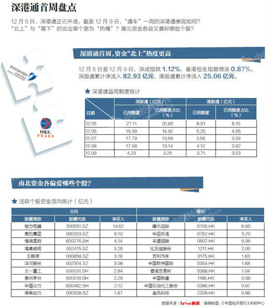 深港通最新,深港通最新動態(tài)，推動資本市場互聯(lián)互通，深化金融改革