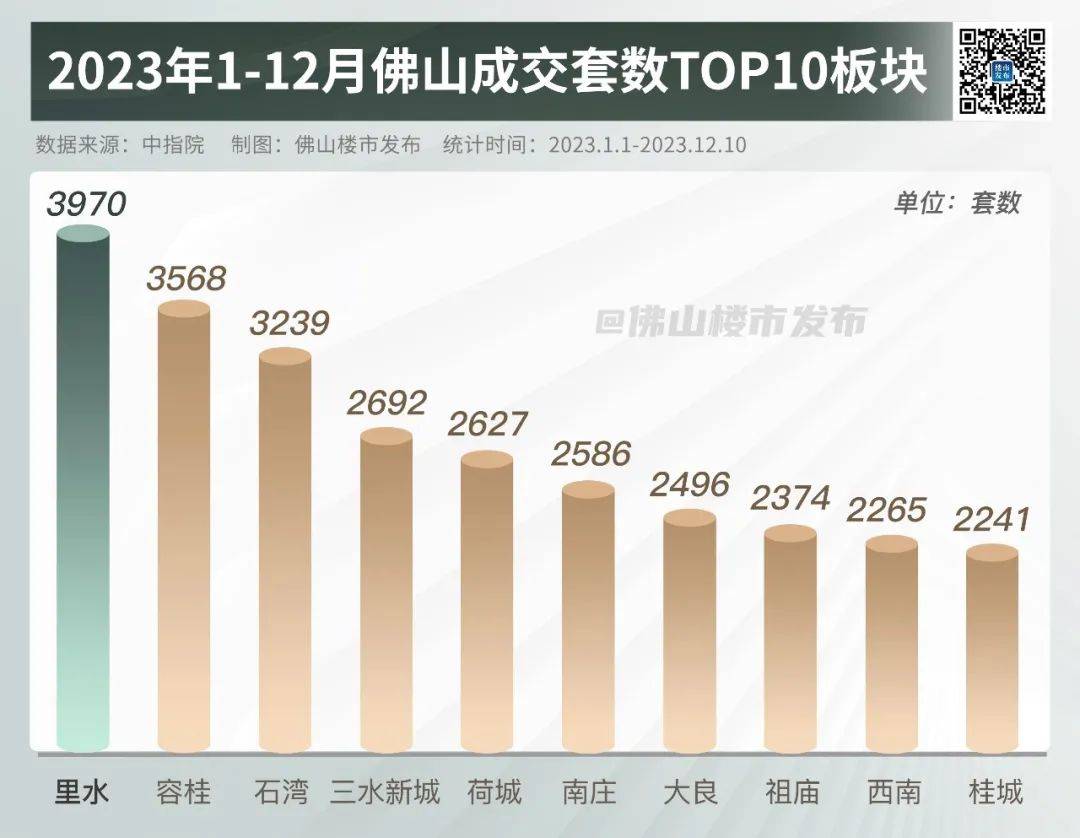 佛山房價走勢最新消息,佛山房價走勢最新消息，市場趨勢分析與預(yù)測