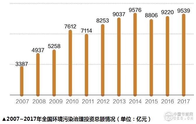 最新環(huán)保信息，塑造可持續(xù)未來(lái)的關(guān)鍵之道