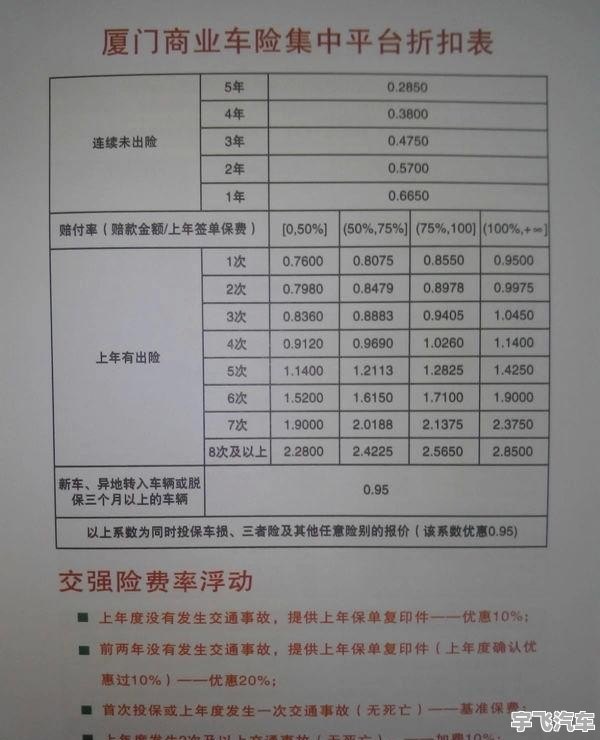 最新保險(xiǎn)折扣攻略，如何巧妙利用優(yōu)惠降低個(gè)人風(fēng)險(xiǎn)成本