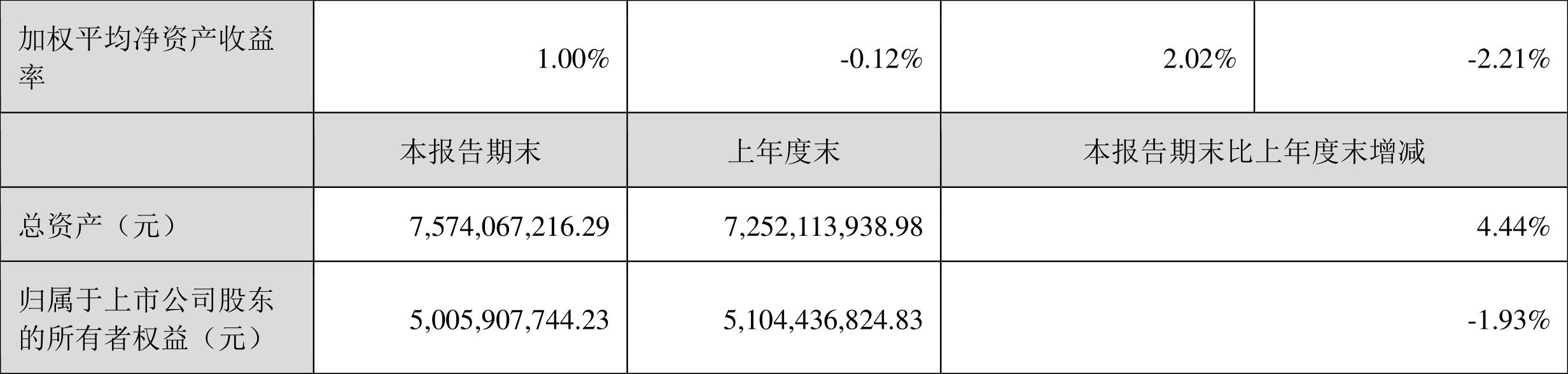 萬邦達(dá)最新公告引領(lǐng)行業(yè)變革，共創(chuàng)美好未來前景