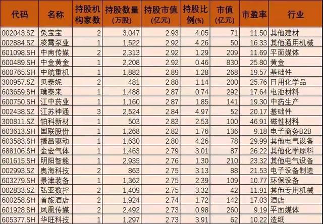 最新社保持倉(cāng)股票,最新社保持倉(cāng)股票，深度解析與未來展望