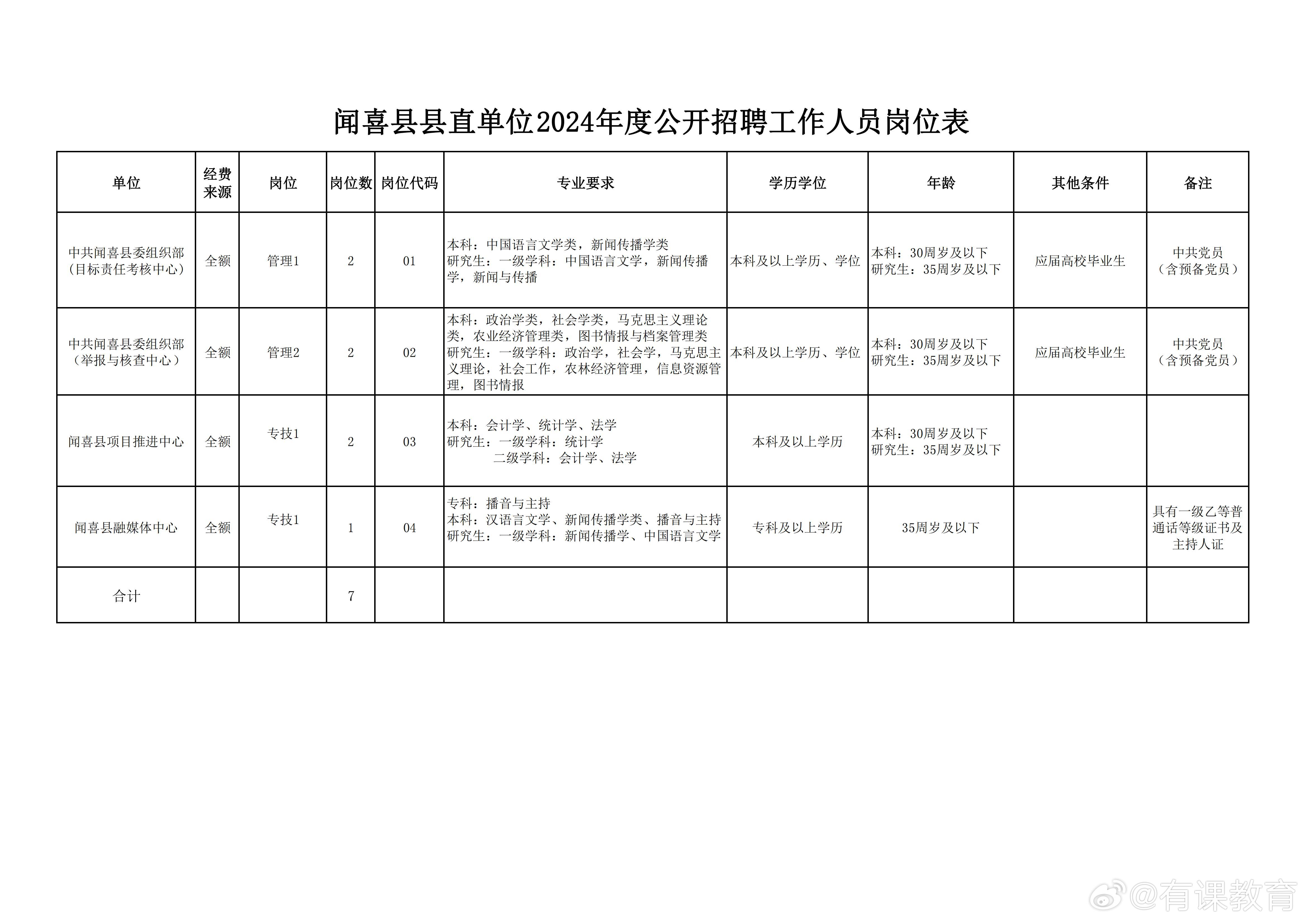 祁連縣人民政府辦公室最新招聘信息揭秘，職位、要求與詳解