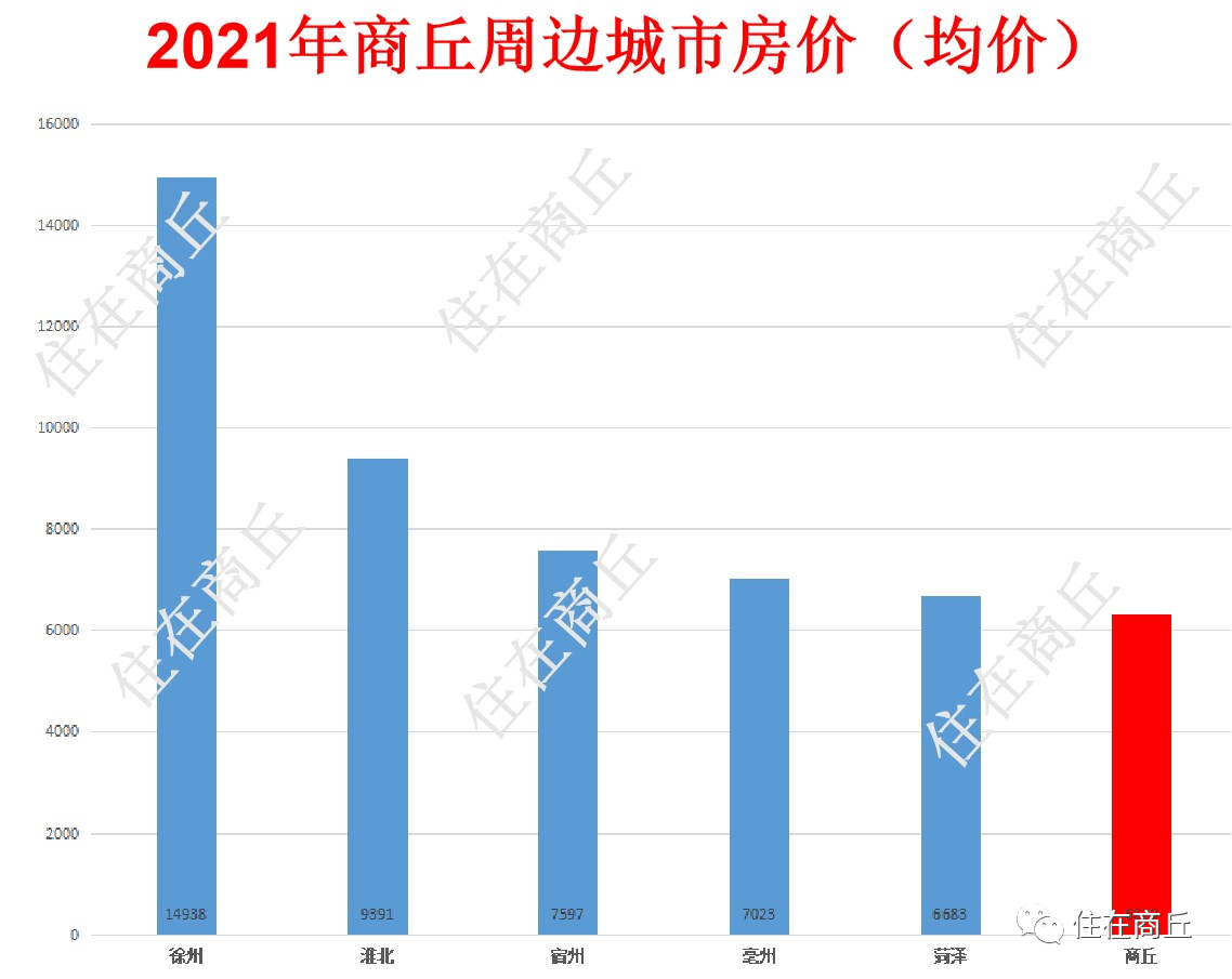 商丘樓盤價(jià)格暴跌現(xiàn)象，市場變化下的觀察與思考