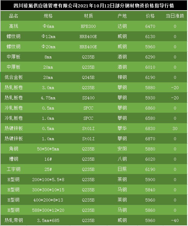 鋼材行情最新走勢深度解析