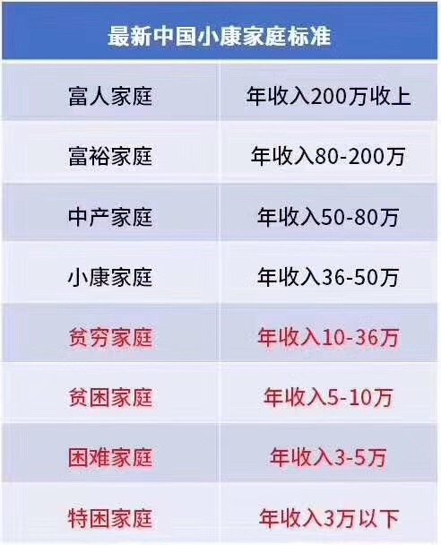 最新小康標(biāo)準(zhǔn)引領(lǐng)下的幸福生活